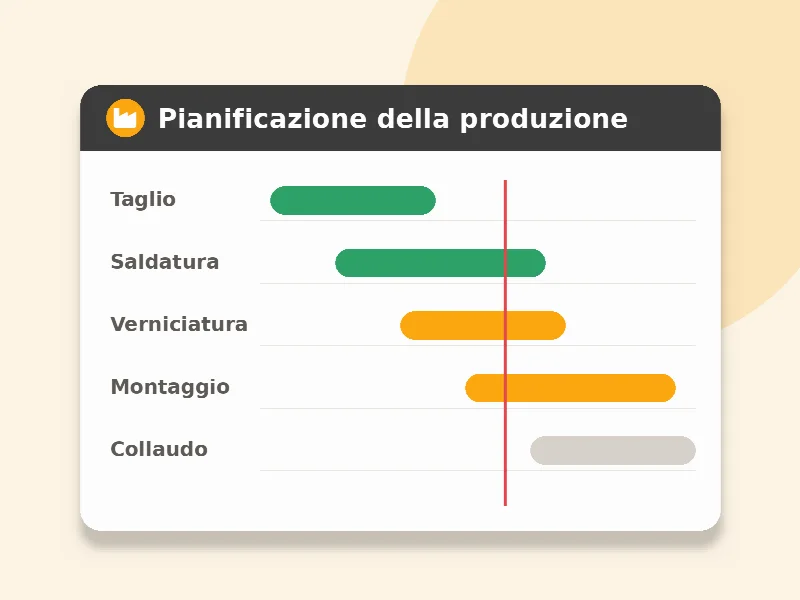 Illustrazione di un gestionale per la pianificazione della produzione per fasi